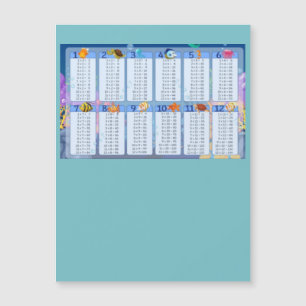 Tableau 1-12 - Tableau bleu de multiplication
