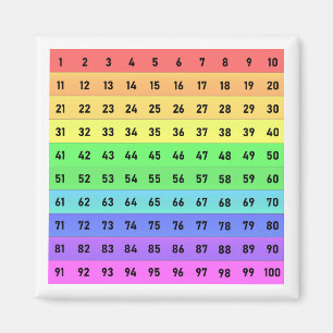 Tableau coloré des centaines, nombres 1-100 aimant