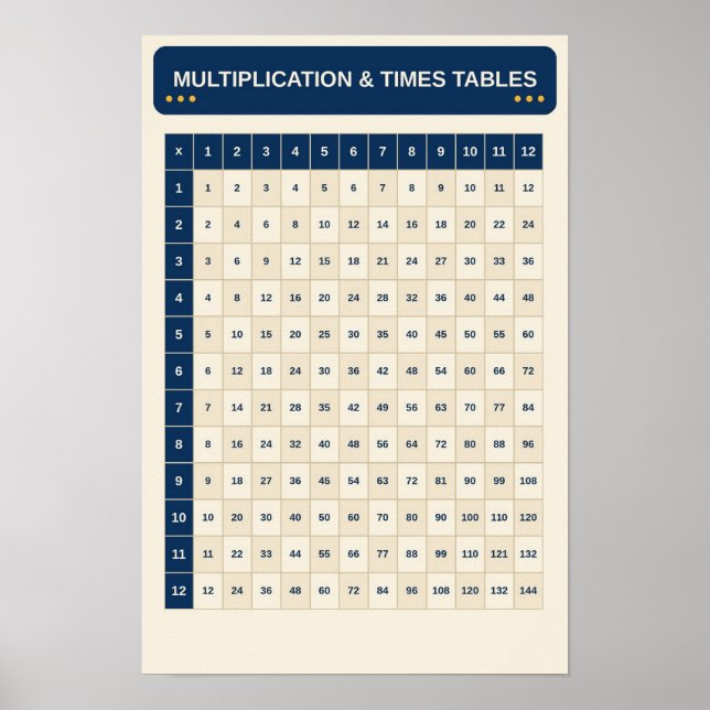 Tableau d'apprentissage de la multiplication et de (Devant)
