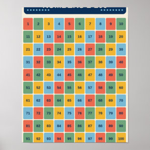 Tableau d'apprentissage des nombres 1–100