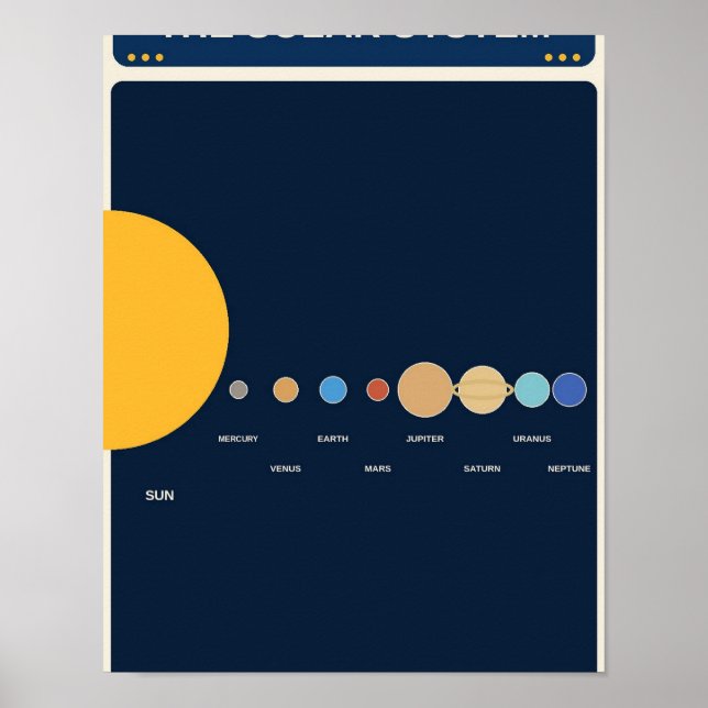 Tableau d'apprentissage du système solaire (Devant)