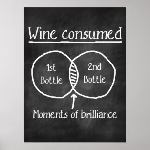 Tableau de bord de l'humour du vin
