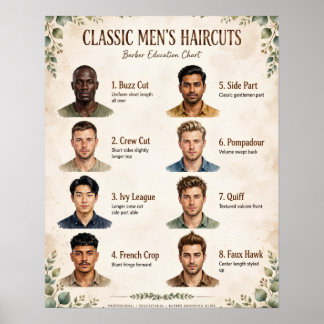 Tableau de coupes de cheveux pour hommes