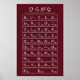 Tableau de l'alphabet Hiragana cramoisi Langue jap