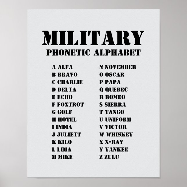 Tableau de l'alphabet phonétique militaire Alfa-Zu (Devant)
