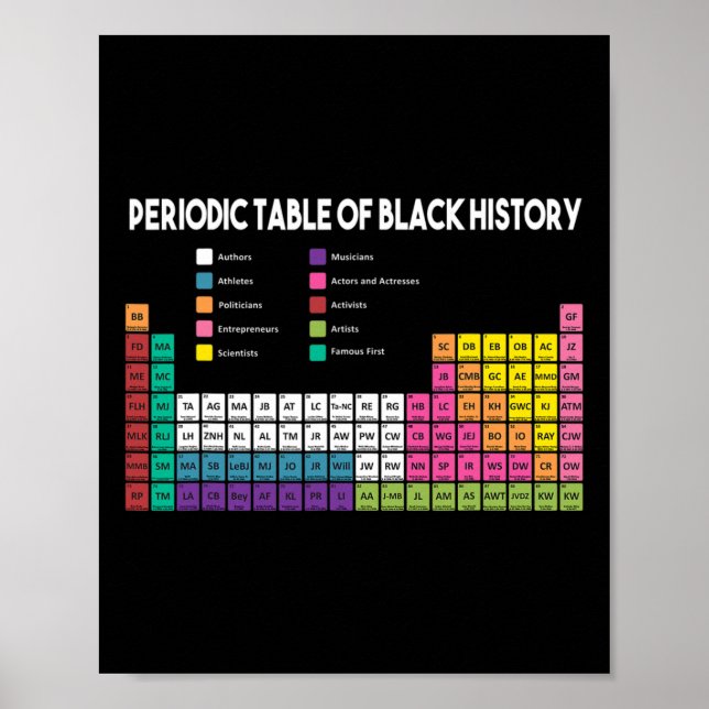 Tableau De L'Histoire Noire Histoire Noire Afri Am (Devant)