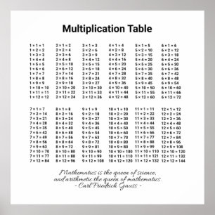 Tableau de multiplication