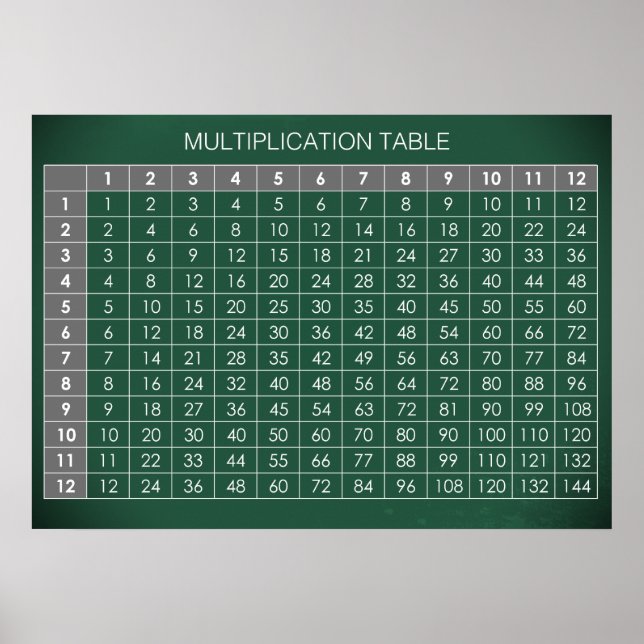Tableau de multiplication (Devant)