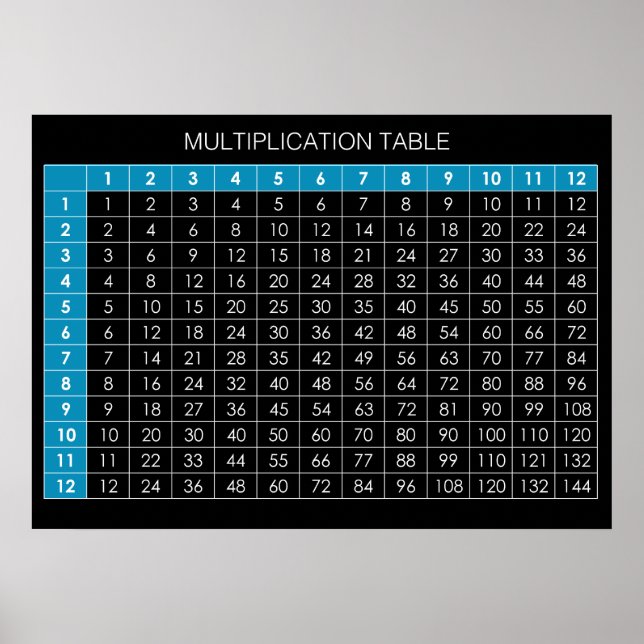 Tableau de multiplication (Devant)