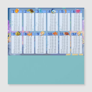 Tableau de multiplication 1-12 Feuille de fromage