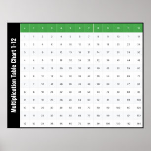 Tableau de multiplication 1-12 Poster