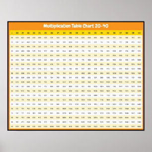 Tableau de multiplication 20 > 40   Affiche des ta