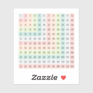 Tableau de multiplication Autocollant Éducatif Col