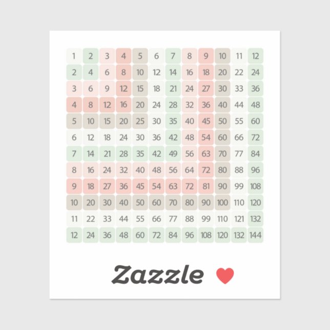 Tableau de multiplication Autocollant Éducatif Col (Feuille)