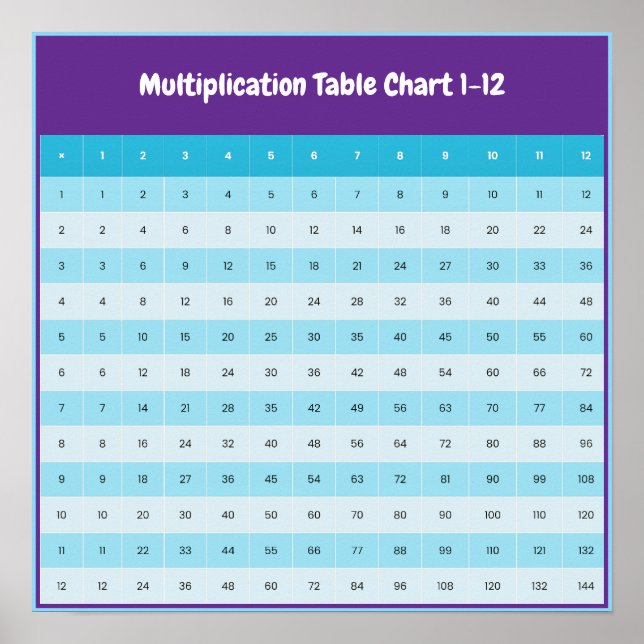 Tableau de multiplication de 1 à 12 | Affiche des  (Devant)