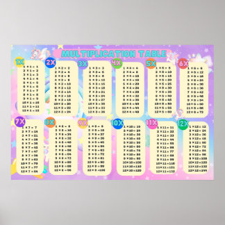 Tableau de multiplication de la licorne Jumbo