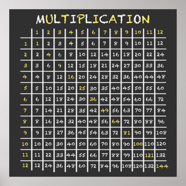 Tableau de multiplication du tableau de bord (Devant)