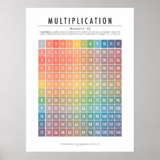 Tableau de multiplication (numéros 1 à 12)