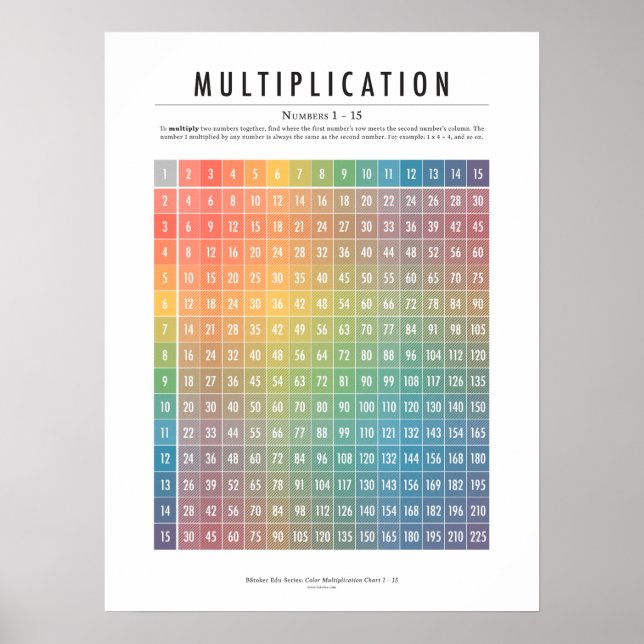 Tableau de multiplication, numéros 1 à 15 (Devant)