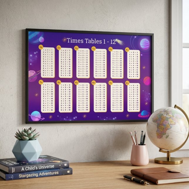 Tableau de tables de multiplication Galaxy Pastel  (Galaxy Pastel Times Tables Chart - Poster-36"x24")