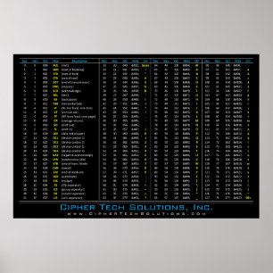 Tableau DEC / HEX / OCT / ASCII