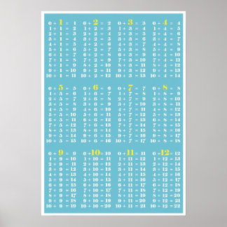 Tableau des ajouts - Impression d'affiche blanche 