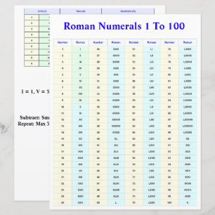 Tableau des chiffres romains pour les étudiants et
