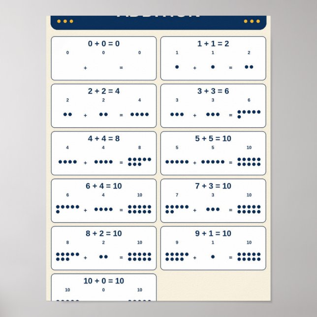 Tableau des faits d'addition 0–10 (Devant)