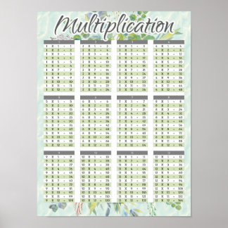 Tableau des faits de la matrice de multiplication 