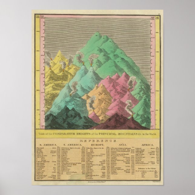 Tableau des hauteurs comparatives (Devant)