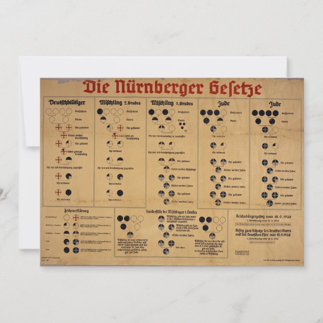 Tableau des lois de Nuremberg (Devant)