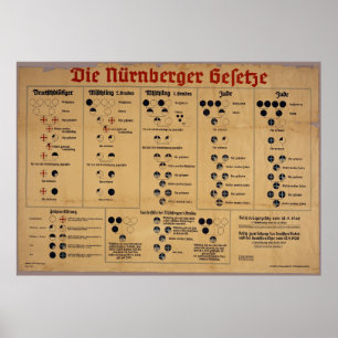 Tableau des lois de Nuremberg