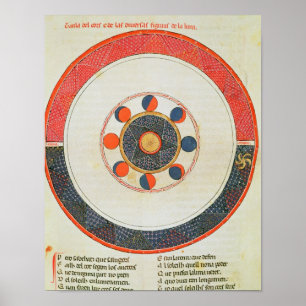 Tableau des mouvements de la lune en relation