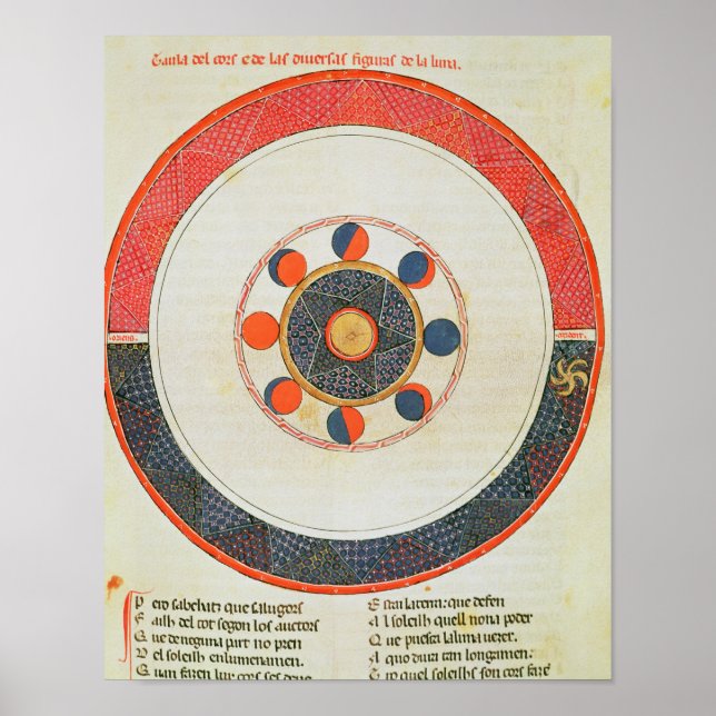 Tableau des mouvements de la lune en relation (Devant)