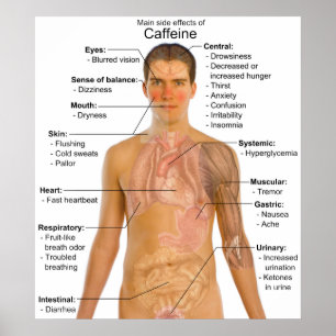 Tableau des principaux effets secondaires de la ca