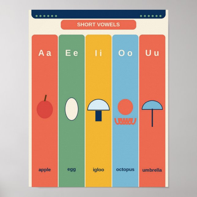 Tableau des sons des lettres de phonétique (Devant)