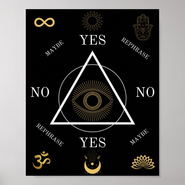 Tableau du guide du pendule (Devant)