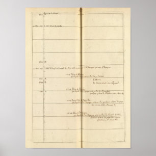Tableau généalogique, France 3