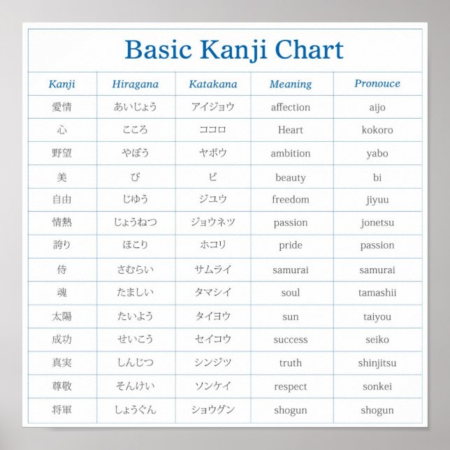 Tableau Kanji de base - 1 (Devant)