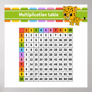 Tableau Multiplications