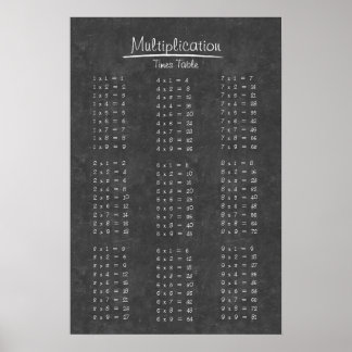 Tableau Multiplications de tableau de bord simple