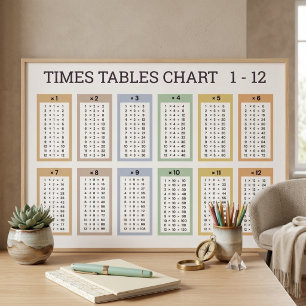 Tableau pastel multicolore des tables de multiplic