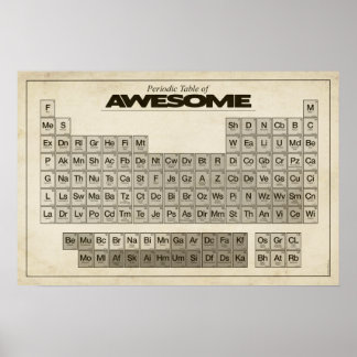 Tableau périodique de AWESOME
