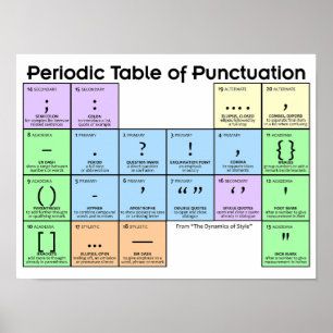Tableau périodique de l'affiche de ponctuation