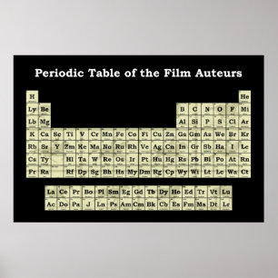 Tableau périodique des auteurs de films