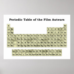 Tableau périodique des auteurs de films