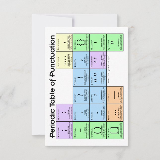 Tableau Périodique des Cartes de Ponctuation (Devant)