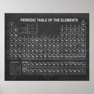 Tableau périodique des éléments