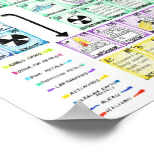 Tableau périodique des éléments