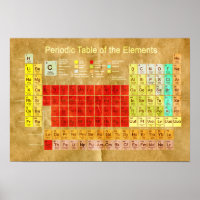 Tableau périodique des éléments